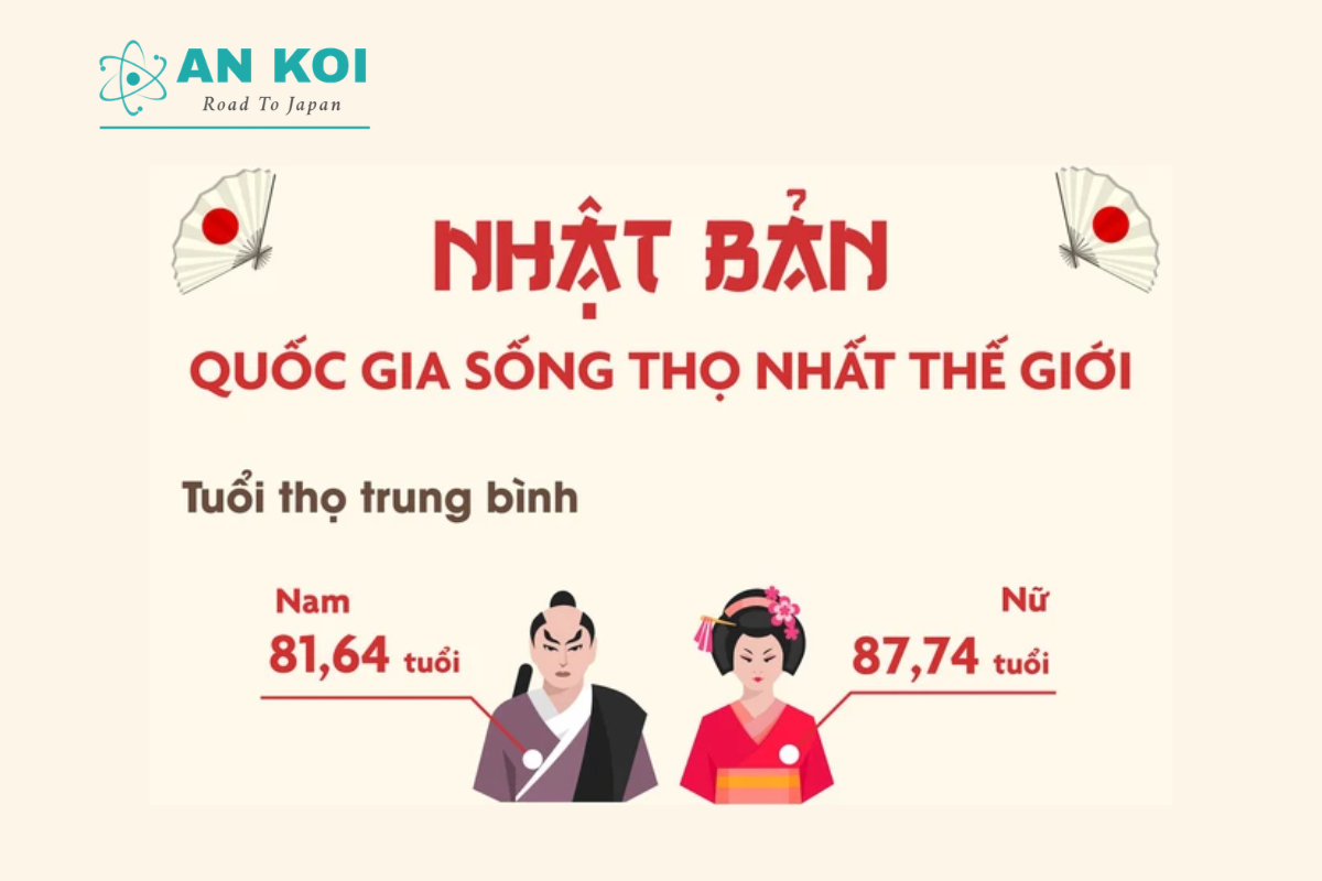 Tuổi Thọ Trung Bình Của Người Nhật Cao Nhất Thế Giới Nhờ Đâu?