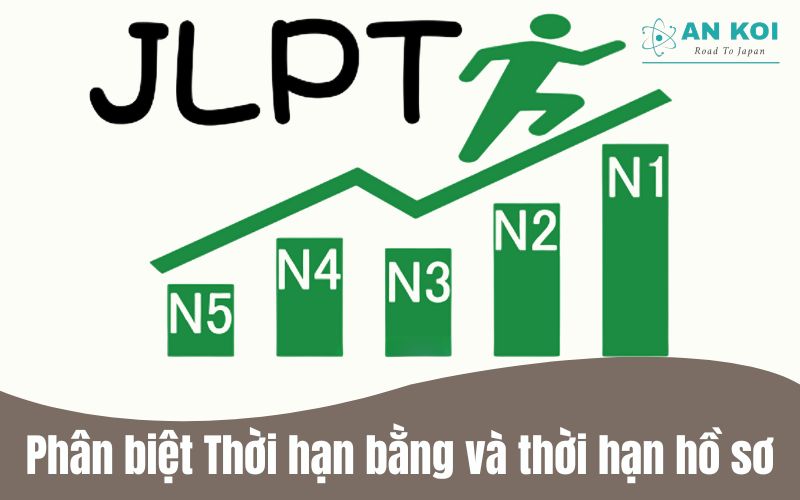 日本語能力試験（JLPT）の合格証明書の有効期間はどれくらいですか？また、証明書の有効期間と記録の有効期間の違いは何ですか？ 