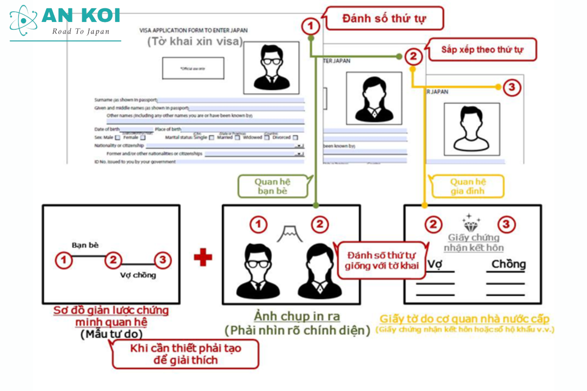 Cách xin visa Nhật tự túc 2026: Hồ sơ & kinh nghiệm đỗ cao