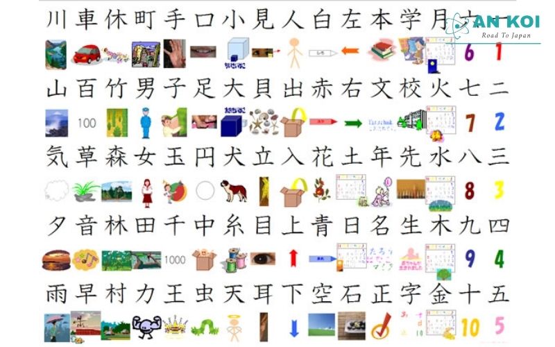 Have Are the 214 radicals the same as Kanji characters?
