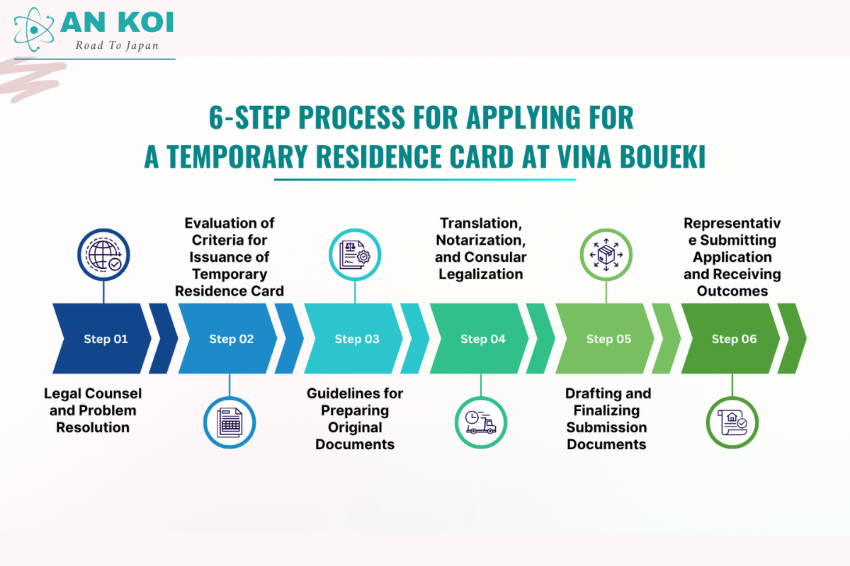 What is the process for applying for a Residence Permit?