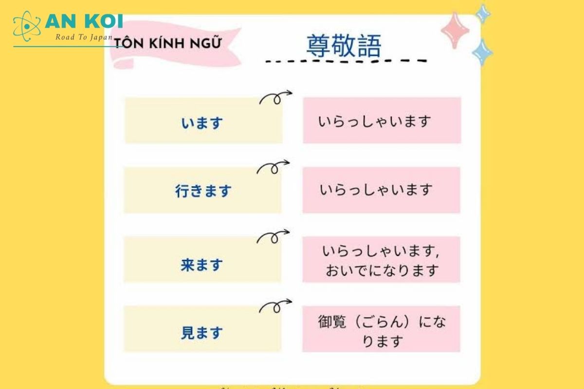 Các chia động từ sang tôn kính ngữ tiếng Nhật