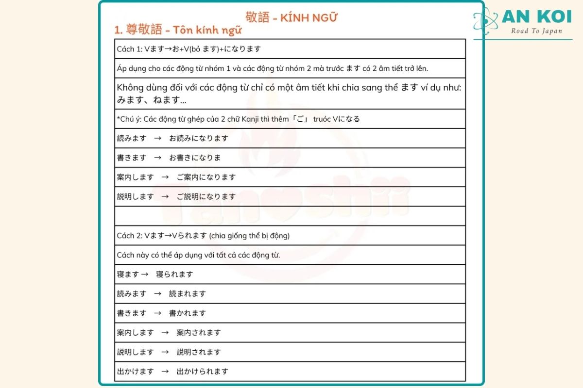 Những lỗi thường gặp khi sử dụng tôn kính ngữ tiếng Nhật