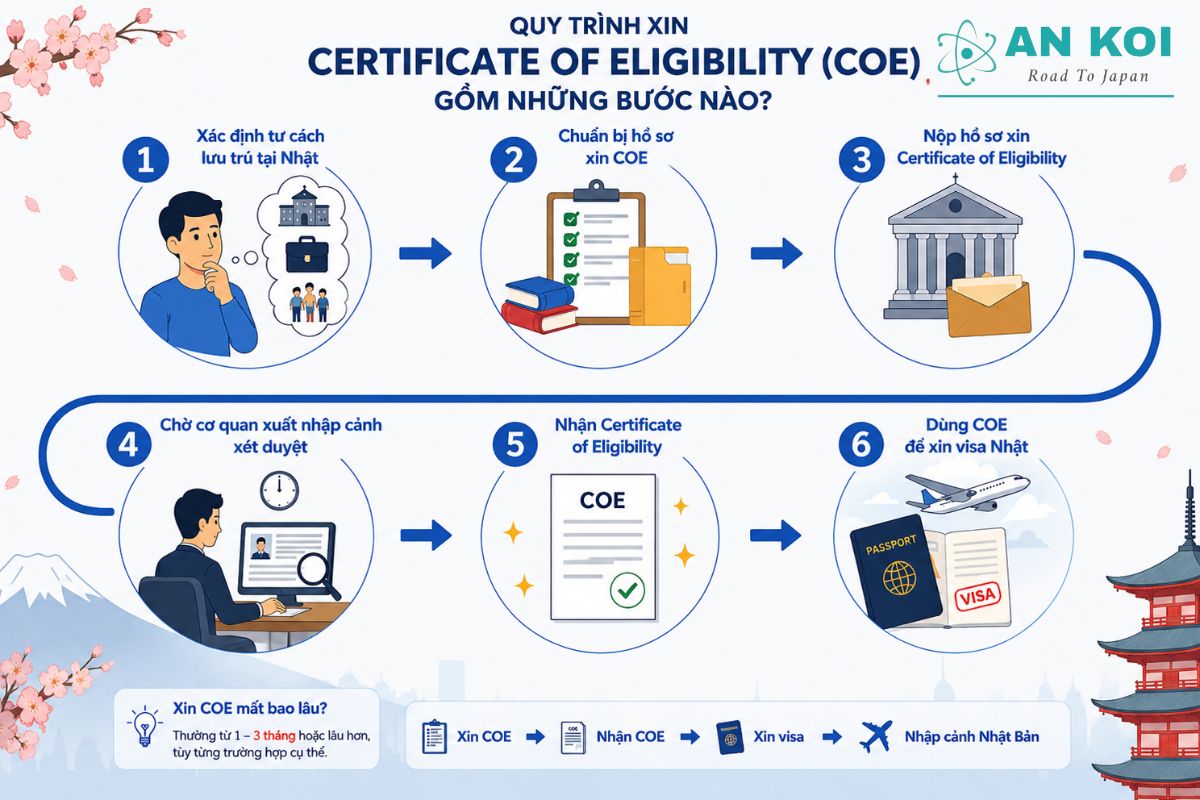 What is a Certificate of Eligibility? The COE process from determining status of residence to applying for a Japan visa