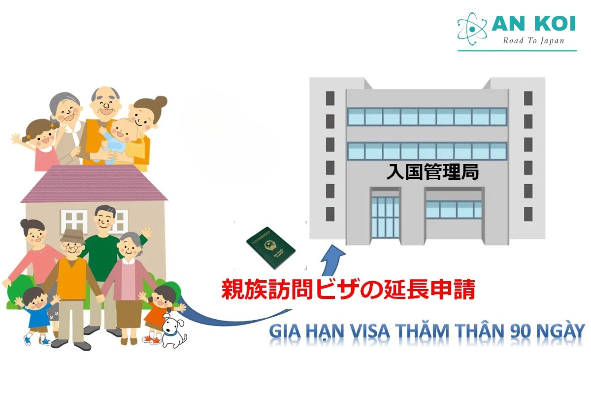 The cost of extending a period of stay in Japan ranges from ¥5,500 to ¥6,000 depending on the submission method