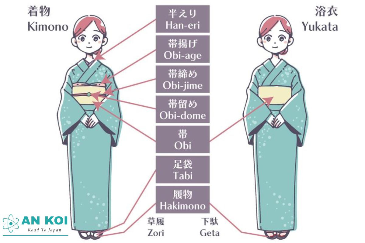 Kimono và Yukata thường được chọn theo dịp trang trọng hoặc hoạt động mùa hè.