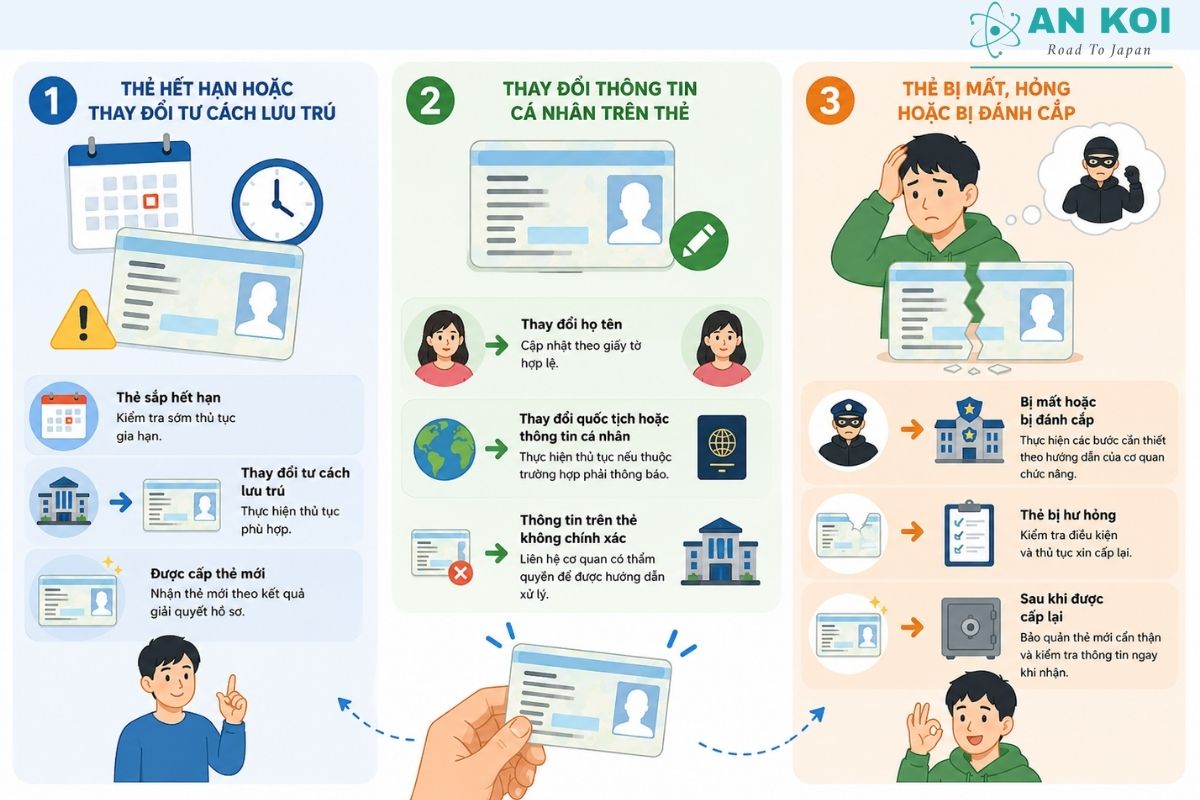 Khi thẻ sắp hết hạn hoặc thay đổi tư cách lưu trú, người nước ngoài có thể được cấp thẻ ngoại kiều mới